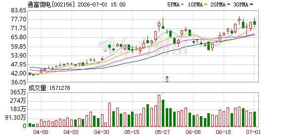 将新增30亿光模块收入千亿封测巨头紧急澄清